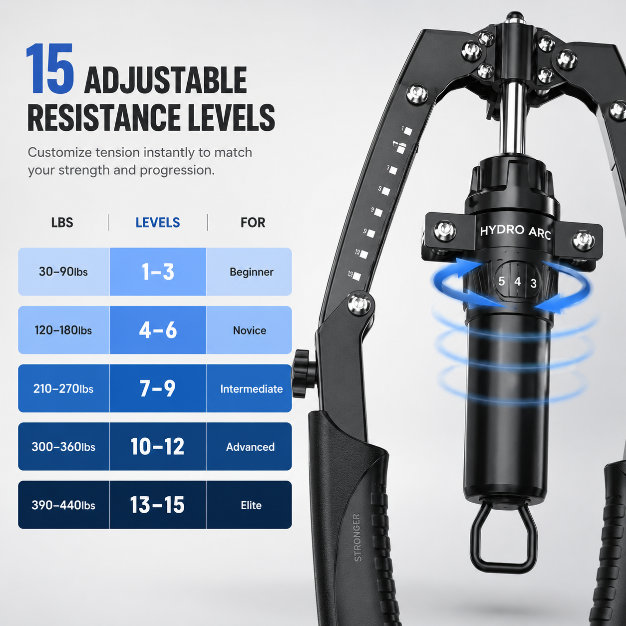 HydroArc Pro™ Trainer